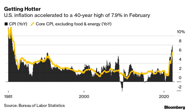 /brief/img/Screenshot 2022-03-28 at 09-55-47 New Economy Daily.png